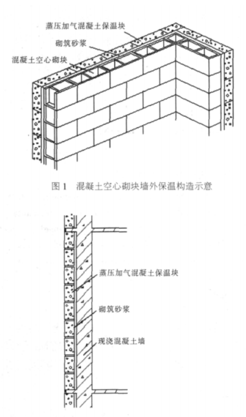岱山蒸压加气混凝土砌块复合保温外墙性能与构造